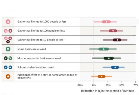 Science 15 Dec 2020 Inferring the effectiveness of government interventions against COVID-19