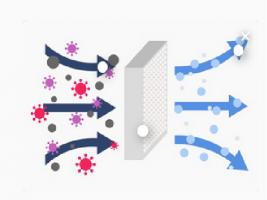 « Catch and kill », c’est la promesse de ce filtre « nickel » contre COVID-19 (Visuel Adobe Stock) « Catch and kill », c’est la promesse de ce filtre « nickel » contre COVID-19 (Visuel Adobe Stock)