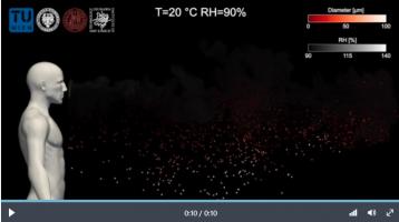 Les gouttelettes contenant des coronavirus durent plus longtemps qu'on ne le pensait auparavant et disparaissent plus lentement après l'expiration (Visuel TU Wien)