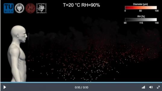 Les gouttelettes contenant des coronavirus durent plus longtemps qu'on ne le pensait auparavant et disparaissent plus lentement après l'expiration (Visuel TU Wien)